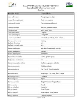 Guava Fruit Fly (Bactrocera Correcta) Host List