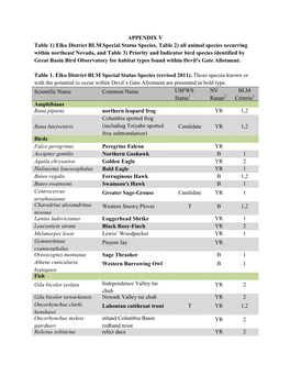 APPENDIX V Table 1) Elko District BLM Special