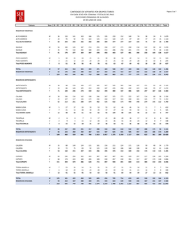 Cantidades De Votantes Por Grupos Etarios En Cada Sexo Por Comuna Y