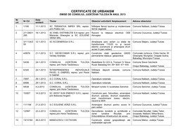 Certificate De Urbanism Eliberate În Anul 2013