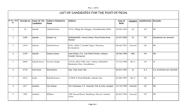 List of Candidates for the Post of Peon