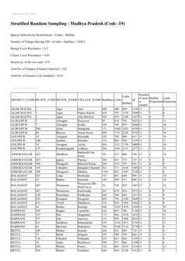 Stratified Random Sampling - Madhya Pradesh (Code -19)