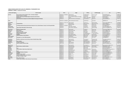 CONSULTAZIONE QUESITO ENTI LOCALI PD LOMBARDIA E TESSERAMENTO 2015 DOMENICA 1 MARZO - Provincia Di Cremona