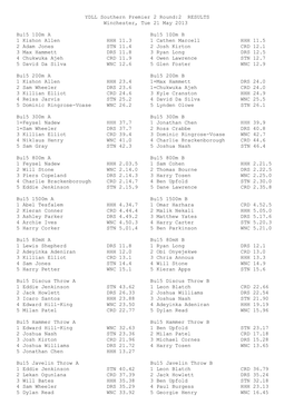 RESULTS Winchester, Tue 21 May 2013