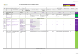 Detailed First Quarter 2018/19 Progress Report