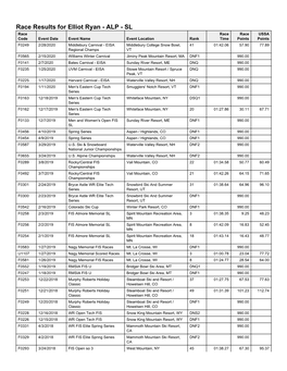 Race Results for Elliot Ryan