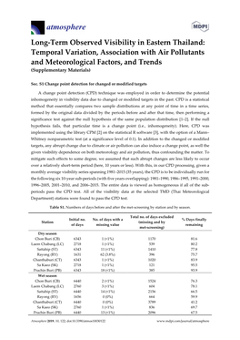 Temporal Variation, Association with Air Pollutants and Meteorological Factors, and Trends (Supplementary Materials)