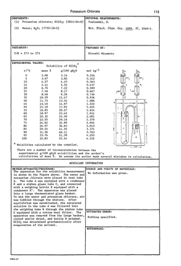 Potassium Chlorate COMPONENTS: VARIABLES: ORIGINAL