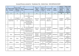 Accused Persons Arrested in Ernakulam City District from 10.03.2019To16.03.2019