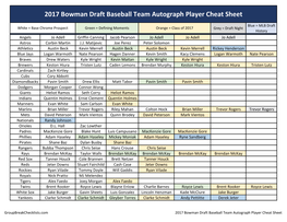 2017 Bowman Draft Baseball Checklist