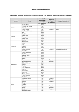 Região Hidrográfica Do Norte Capacidade Potencial De Ocupação