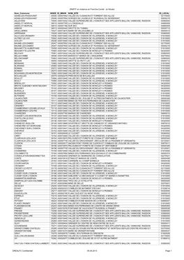 ZNIEFF En Instance En Franche-Comté : (À L'étude)