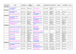 N° Sosa/Réf. Nom Naissance Lieu Naissance Conjoint Date D'union