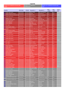 Legenda Partita Con Statistica Buona Per Under Partita Con Statistica