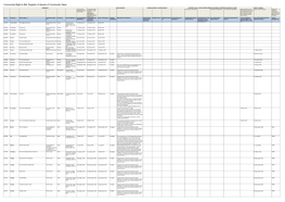 Register of Assets of Community Value