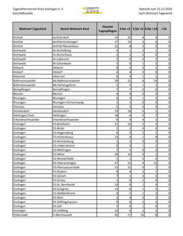 2020-12-31 Tagespflegen Nach Wohnort Tageskind