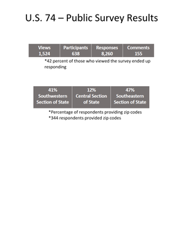 U.S. 74 – Public Survey Results