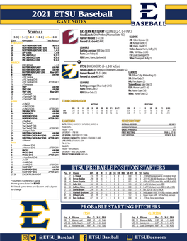 2021 ETSU Baseball GAME NOTES