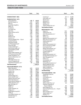 Schedule of Investments Health Care Fund