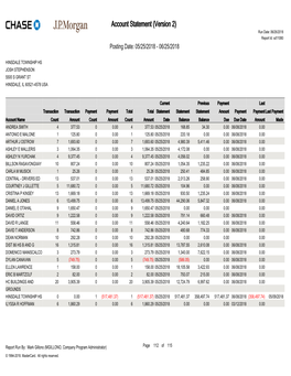 Account Statement (Version 2) Run Date: 06/26/2018 Report Id: Sd11080 Posting Date: 05/25/2018 - 06/25/2018