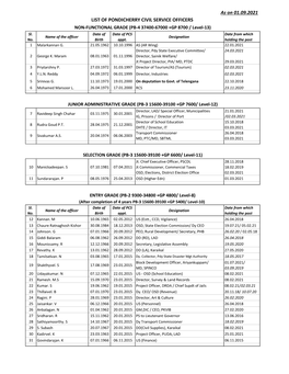 As on 03.08.2021 LIST of PONDICHERRY CIVIL SERVICE