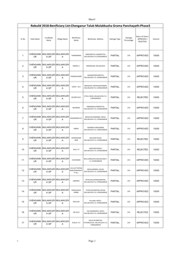 Rebuild 2018-Benificiary List:Chenganur Taluk-Mulakkuzha Grama Panchayath-Phase3