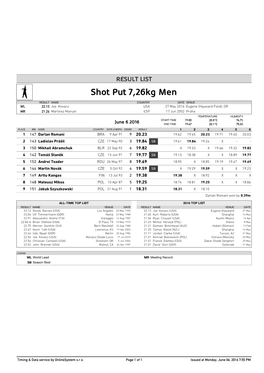 Shot Put 7,26Kg Men