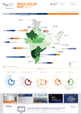 India Solar Map December