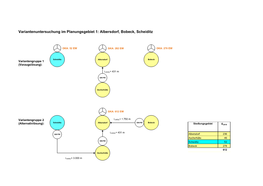 Variantenuntersuchung Im Planungsgebiet 1: Albersdorf, Bobeck, Scheiditz