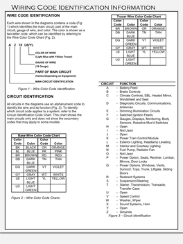 Wiring Code Identification Information