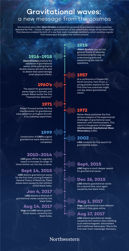 Timeline of Gravitational Wave Events.Pdf