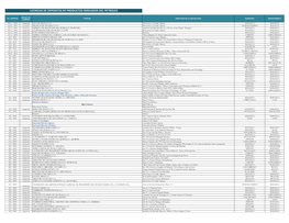 Licencias De Depositos De Productos Derivados Del Petroleo