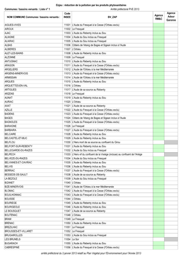 Communes / Bassins Versants : Liste N° 1 NOM COMMUNE Communes / Bassins Versants : Code INSEE BV ZAP Agence RM&C Agence