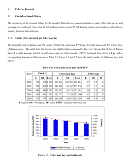 Fisheries Research