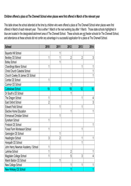 Children Offered a Place at the Cherwell School When Places Were First Offered in March of the Relevant Year