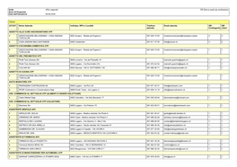 Unità Uffici Regionali OR Elenco Posti Per Professione Anno Di Frequenza Data Dell'estrazione 08.06.2020