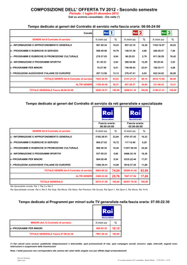 COMPOSIZIONE DELL' OFFERTA TV 2012 - Secondo Semestre Periodo: 1 Luglio-31 Dicembre 2012 Dati Su Archivio Consolidato - Ore Nette (*)