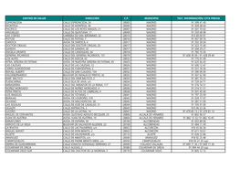 Centro De Salud Dirección Cp Municipio Telf. Información/ Cita Previa