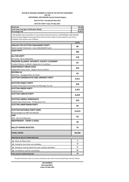 20210507 R03 Scottish Parliament Election Regional