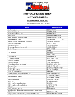 Texas Classic Derby Sustaining List