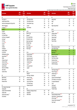CHAMP Cargosystems Traxon Cargohub Airline Matrix