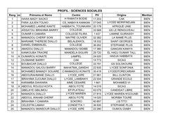 Resultats-Officiel Bac 2019