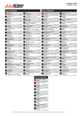 Top 40 Singles Top 40 Albums Forever Work Viva La Vida Or Death and All His Fri