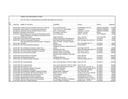 Regular Grant Released in 2015-2016