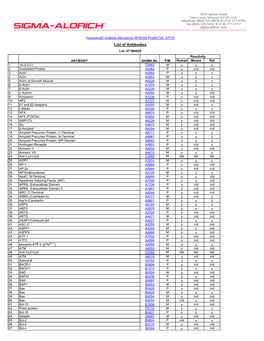 List of Antibodies Lot: 071M4826 Reactivity ANTIBODY SIGMA No