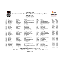 GPHOU Race 2 Qual Results