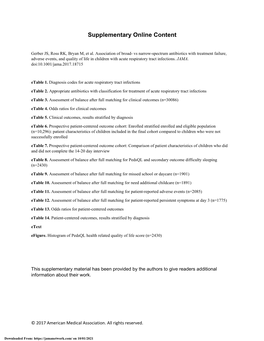 Association of Broad- Vs Narrow-Spectrum Antibiotics with Treatment Failure, Adverse Events, and Quality of Life in Children with Acute Respiratory Tract Infections