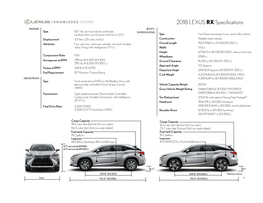 View Model Specs and Pricing for the 2018 RX and RXL