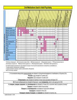 FDA Indications2