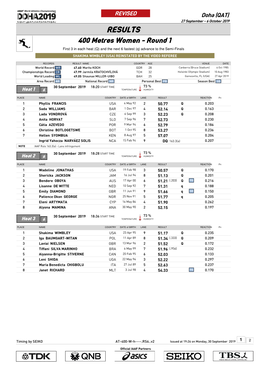 RESULTS 400 Metres Women - Round 1